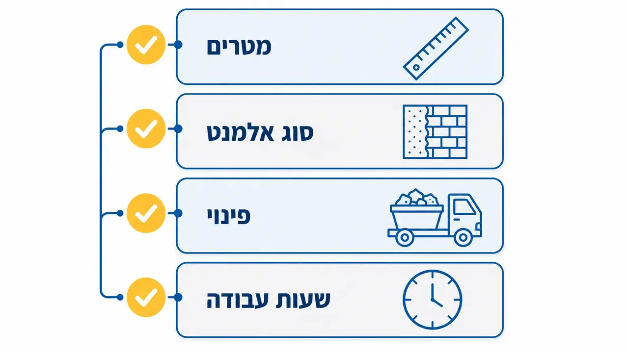איך מקבלים הצעת מחיר סופית לניסור בטון ומתי כדאי לפנות לצוות מקצועי?