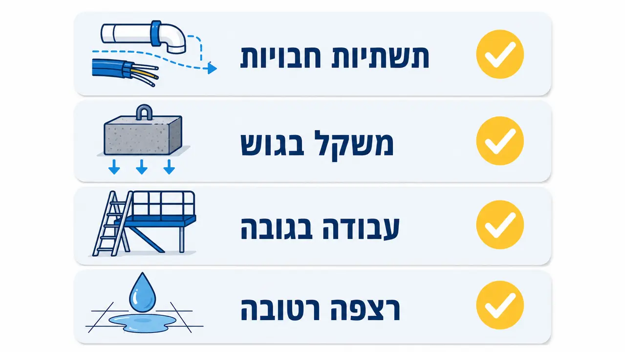 סיכונים באתר ואיך מנהלים אותם