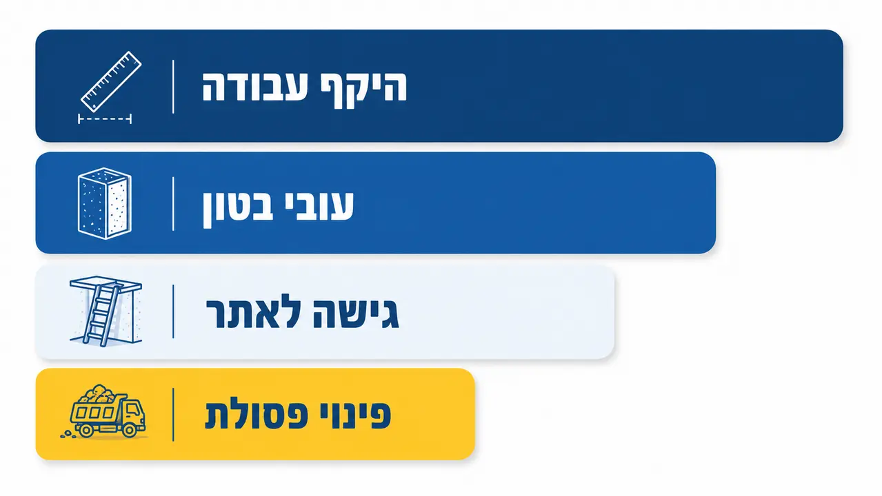 מה באמת קובע את המחיר